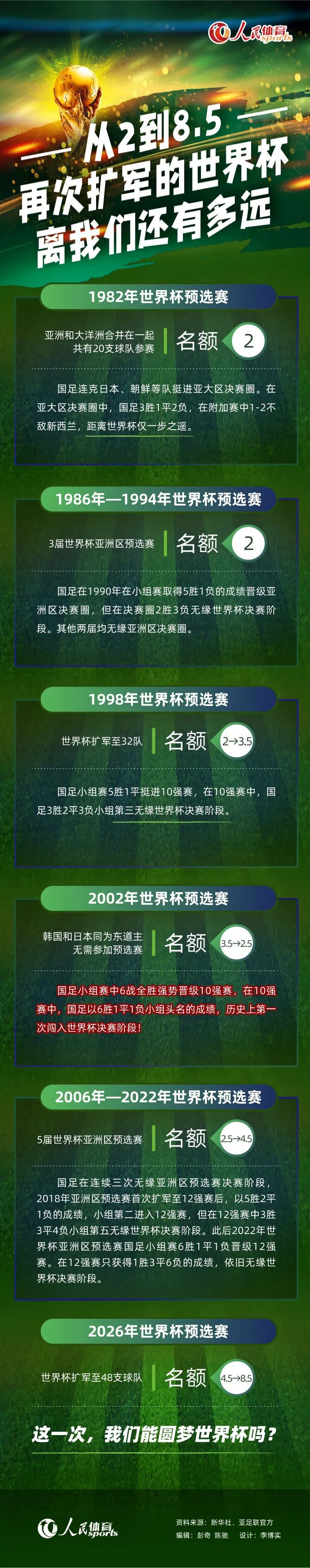 尽管人们可能认为现在是给他更多上场时间的最佳时机，但居勒尔不会着急，他会继续执行俱乐部为他制定的恢复计划。